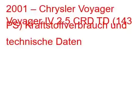 2001 – Chrysler Voyager
Voyager IV 2.5 CRD TD (143 PS) Kraftstoffverbrauch und technische Daten