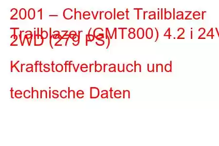 2001 – Chevrolet Trailblazer
Trailblazer (GMT800) 4.2 i 24V 2WD (279 PS) Kraftstoffverbrauch und technische Daten