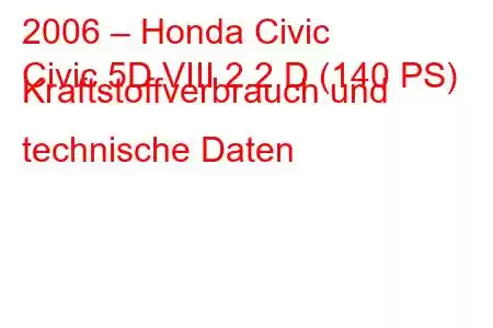 2006 – Honda Civic
Civic 5D VIII 2.2 D (140 PS) Kraftstoffverbrauch und technische Daten