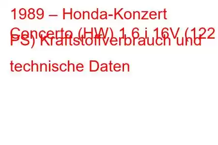 1989 – Honda-Konzert
Concerto (HW) 1.6 i 16V (122 PS) Kraftstoffverbrauch und technische Daten