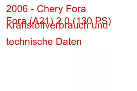 2006 - Chery Fora
Fora (A21) 2.0 (130 PS) Kraftstoffverbrauch und technische Daten