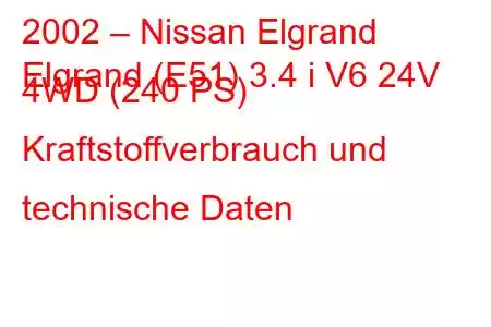 2002 – Nissan Elgrand
Elgrand (E51) 3.4 i V6 24V 4WD (240 PS) Kraftstoffverbrauch und technische Daten