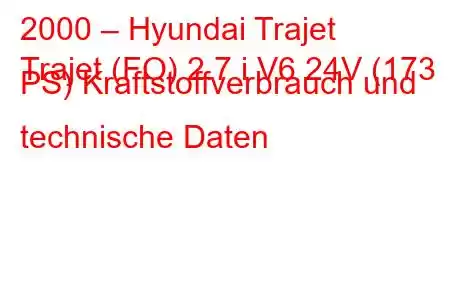 2000 – Hyundai Trajet
Trajet (FO) 2.7 i V6 24V (173 PS) Kraftstoffverbrauch und technische Daten