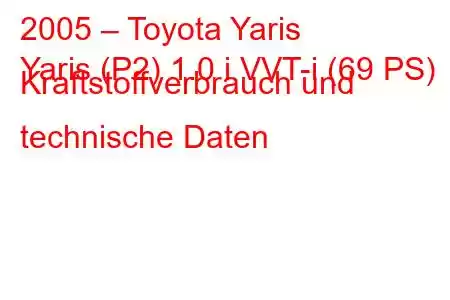 2005 – Toyota Yaris
Yaris (P2) 1.0 i VVT-i (69 PS) Kraftstoffverbrauch und technische Daten