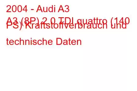 2004 - Audi A3
A3 (8P) 2.0 TDI quattro (140 PS) Kraftstoffverbrauch und technische Daten