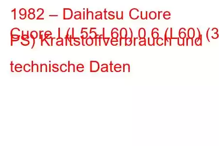 1982 – Daihatsu Cuore
Cuore I (L55,L60) 0,6 (L60) (30 PS) Kraftstoffverbrauch und technische Daten