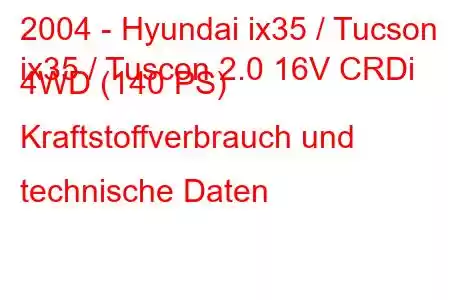 2004 - Hyundai ix35 / Tucson
ix35 / Tuscon 2.0 16V CRDi 4WD (140 PS) Kraftstoffverbrauch und technische Daten