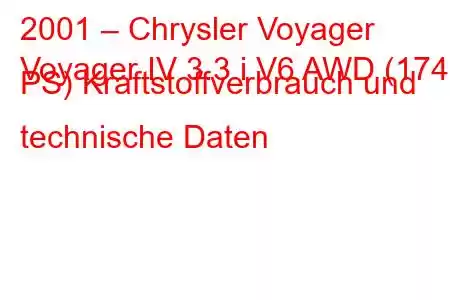 2001 – Chrysler Voyager
Voyager IV 3.3 i V6 AWD (174 PS) Kraftstoffverbrauch und technische Daten