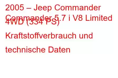 2005 – Jeep Commander
Commander 5.7 i V8 Limited 4WD (334 PS) Kraftstoffverbrauch und technische Daten