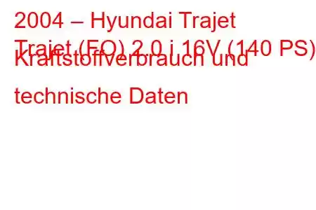 2004 – Hyundai Trajet
Trajet (FO) 2.0 i 16V (140 PS) Kraftstoffverbrauch und technische Daten