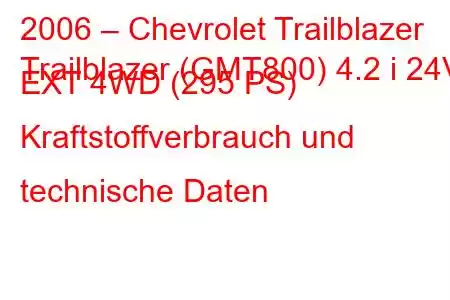 2006 – Chevrolet Trailblazer
Trailblazer (GMT800) 4.2 i 24V EXT 4WD (295 PS) Kraftstoffverbrauch und technische Daten