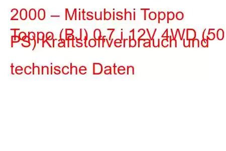 2000 – Mitsubishi Toppo
Toppo (BJ) 0,7 i 12V 4WD (50 PS) Kraftstoffverbrauch und technische Daten