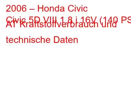 2006 – Honda Civic
Civic 5D VIII 1.8 i 16V (140 PS) AT Kraftstoffverbrauch und technische Daten