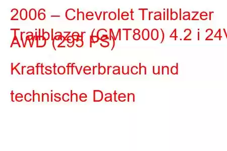 2006 – Chevrolet Trailblazer
Trailblazer (GMT800) 4.2 i 24V AWD (295 PS) Kraftstoffverbrauch und technische Daten