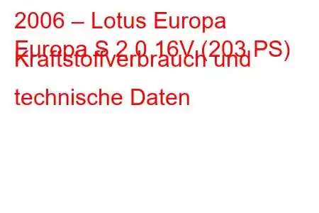 2006 – Lotus Europa
Europa S 2.0 16V (203 PS) Kraftstoffverbrauch und technische Daten