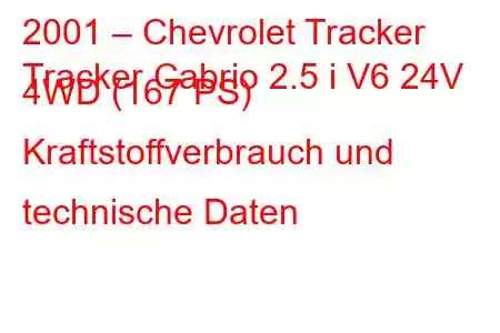 2001 – Chevrolet Tracker
Tracker Cabrio 2.5 i V6 24V 4WD (167 PS) Kraftstoffverbrauch und technische Daten