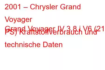 2001 – Chrysler Grand Voyager
Grand Voyager IV 3.8 i V6 (218 PS) Kraftstoffverbrauch und technische Daten