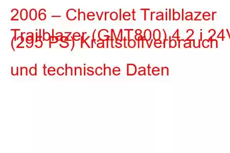 2006 – Chevrolet Trailblazer
Trailblazer (GMT800) 4.2 i 24V (295 PS) Kraftstoffverbrauch und technische Daten